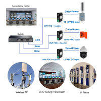 [COD] พอร์ตเดี่ยวอุตสาหกรรม100 2 mbps. 3bt PoE Injector (95W, -40 ~ 80C, 12 ~ 48V DC)