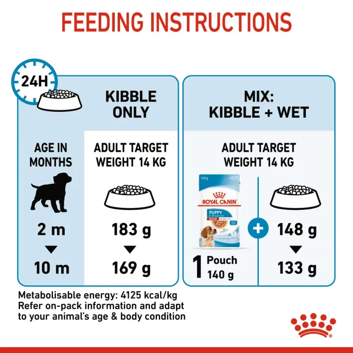 หมดอายุ4-24-royal-canin-medium-puppy-4-kg-อาหารลูกสุนัขพันธุ์กลางอายุไม่เกิน-12-เดือน-ทุกสายพันธุ์