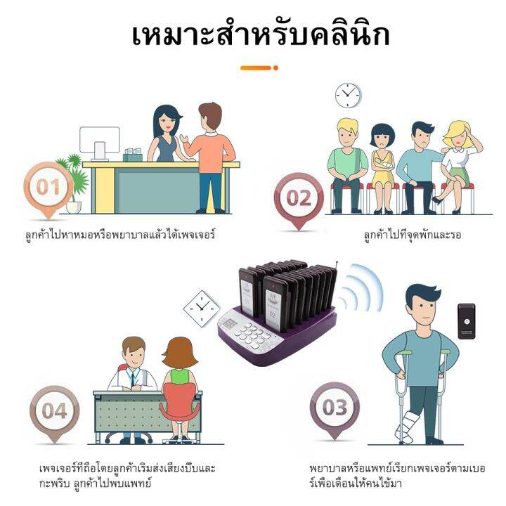 จัดส่ง1-2วัน-ระบบเพจเจอร์เรียกคิว-เครื่องเรียกคิว-ไร้สาย-16-เพจเจอร์-16-เพจ-แบบ-สั่นได้-พร้อมแท่นชาร์จ-สำหรับร้านอาหาร