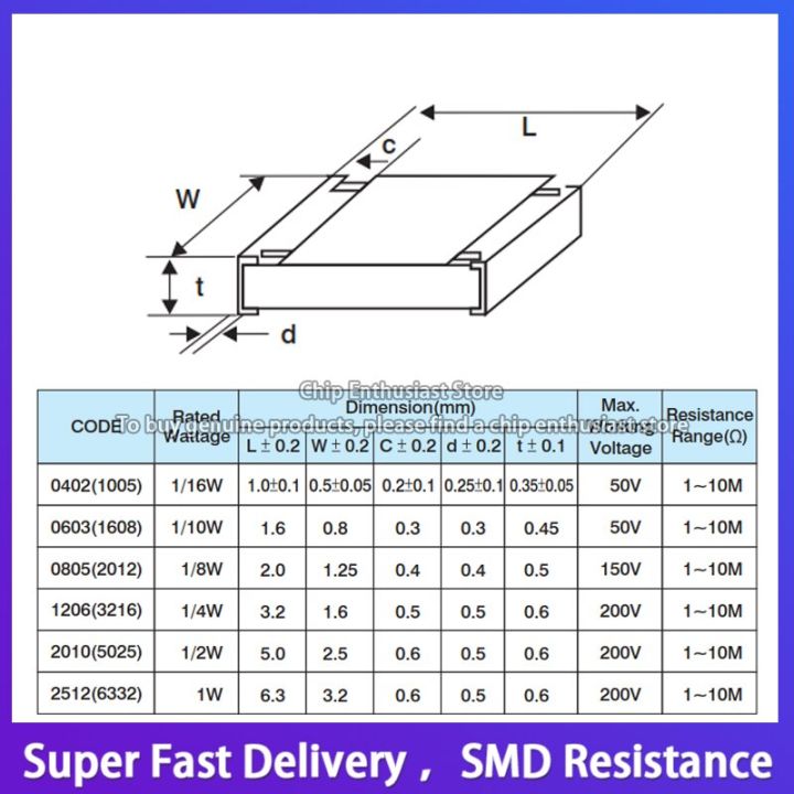 100pcs-resistance-0402-47r-47r0-1-47r-rc0402fr-0747rl-chip-resistor-1-16w-accuracy1-1-0x0-5mm-smd-1005