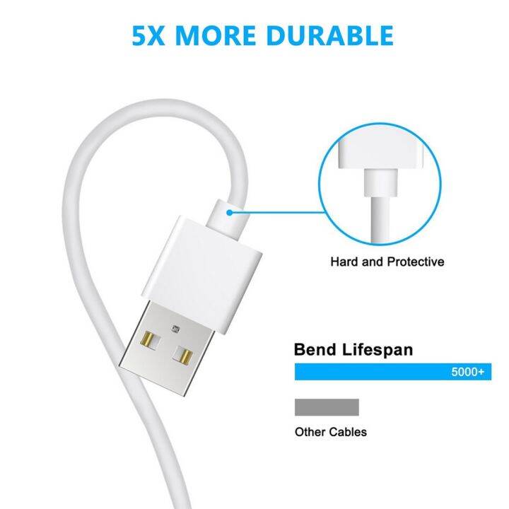 a-lovable-aaausb-c-โทรศัพท์-usb-สำหรับ-iphone-1311xs-max-x-7-8plus-สายชาร์จ-usb-data-sync-สายชาร์จ