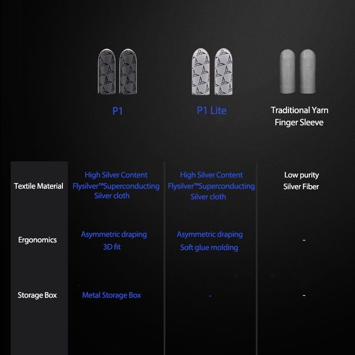 ต้นฉบับ-flydigi-p1-lite-เงิน-ผ้ามือถือเล่นเกมแขนนิ้วสำหรับไฟฟรี-pubg-มือถือ-codm