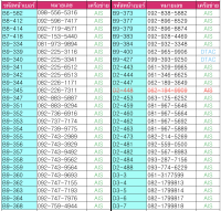 ซิมการ์ดระบบเติมเงิน ราคา 79.- ยังไม่ลงทะเบียน เลือกเบอร์ในรูปค่ะ หมวดที่ 1