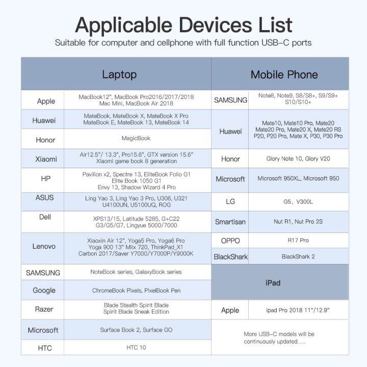 vention-อะเเดปเตอร์แปลง-usb-c-เป็น-hdmi-vga-4k-hdmi-1080p-vga-usb-3-0-pd-สำหรับ2018-dell-xps-samsung-tfahb