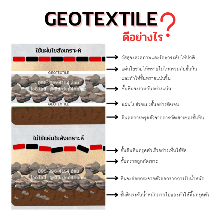 แผ่นปูดิน-แผ่นปูหิน-แผ่นรองจัดสวน-สีขาว-ขนาด-31-35-m-แผ่นใยสังเคราะห์แบบ-non-woven-สำหรับงานจัดสวน-รองกระถางต้นไม้