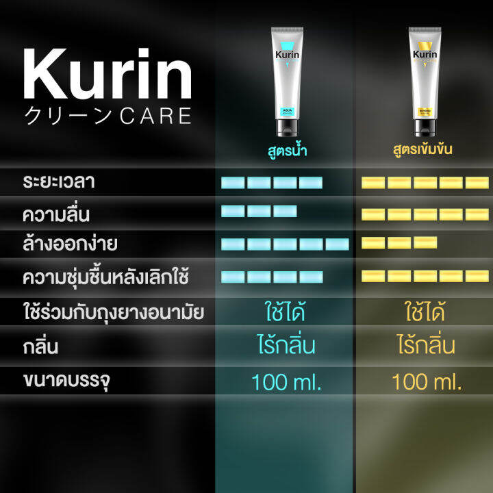 kurin-care-aqua-body-gel-เจลหล่อลื่น-สูตรน้ำ-ขนาด-100-มล