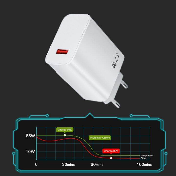 อะแดปเตอร์ชาร์จเร็วเครื่องชาร์จ-usb-67วัตต์-qc-3-0โทรศัพท์ผนังสำหรับที่ชาร์จเร็ว-poco-ยูเอสบีแท็บเล็ต-type-c-6a