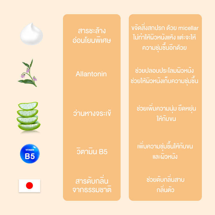 โฟมอาบน้ำแห้งสุนัข-150-ml-petsu-โฟมอาบน้ำแห้งหมา-แชมพูอาบน้ำแห้งหมา