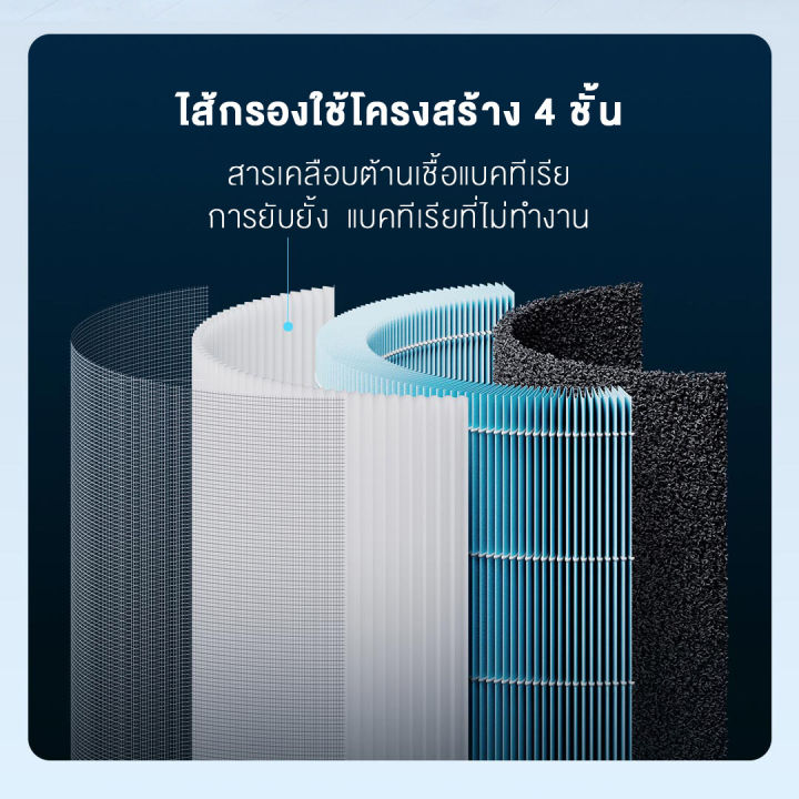 xiaomi-mi-air-purifier-4-lite-เครื่องฟอกอากาศ-เครื่องฟอกอาศ-เครื่องกรองอากาศ-เสียวหมี่-กรองฝุ่น-pm-2-5-เครื่องฟอก-xiaomi-ฟอกอากาศ-กรองอากาศ