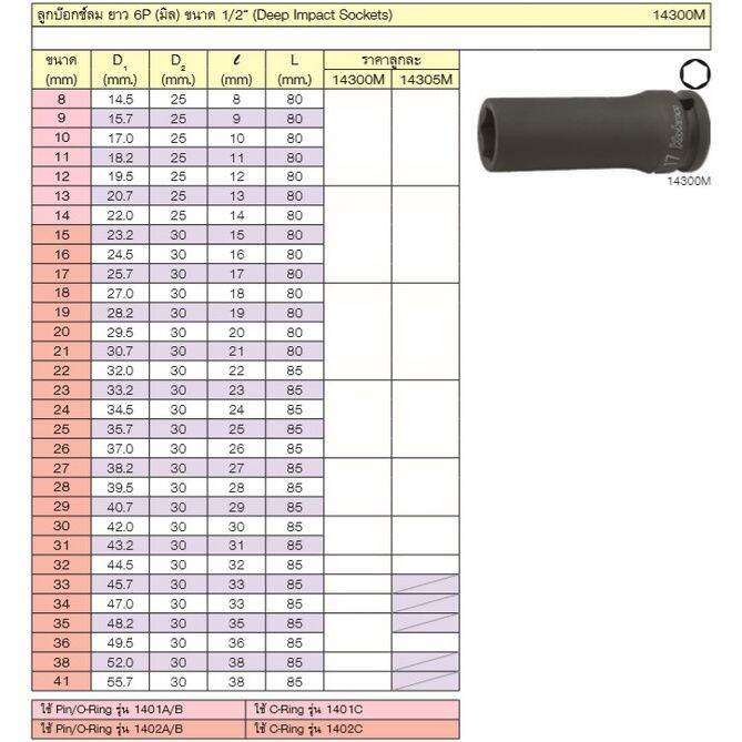 koken-14300m-32-ลูกบ๊อกลมยาว-1-2นิ้ว-6p-32mm-moderntools-official