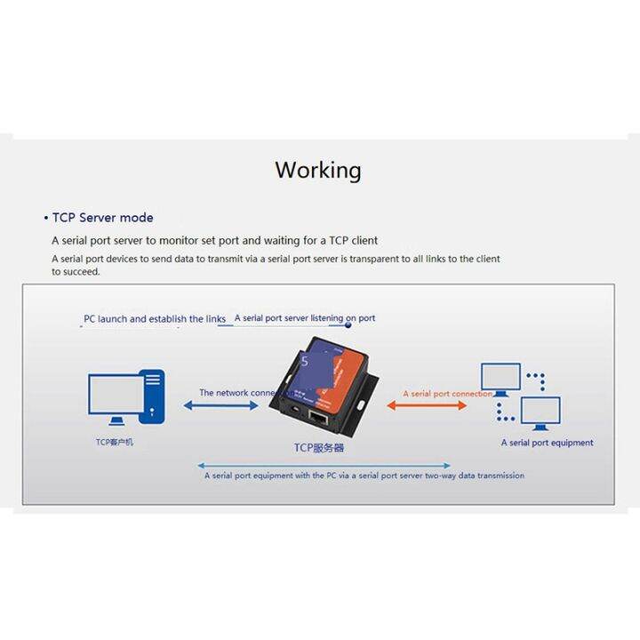 usr-tcp232-302-serial-rs232-to-ethernet-tcp-ip-server-module-support-dhcp-dns-200-upgraded-eu-plug