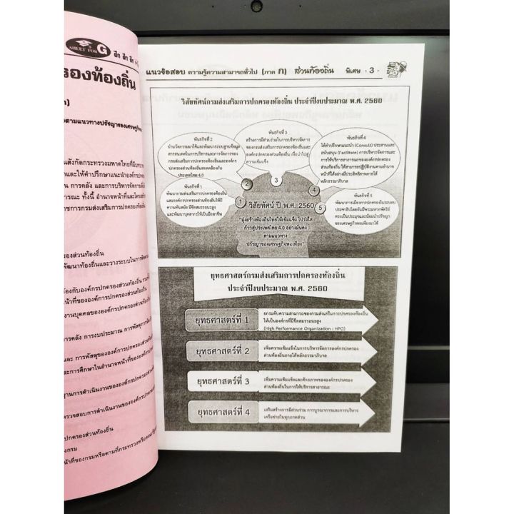 เจาะข้อสอบ-กว่า-1-500-ข้อ-ครบทุกประเด็น-สอบข้าราชการ-สอบท้องถิ่น-ภาค-ก-ความรู้ความสามารถทั่วไป