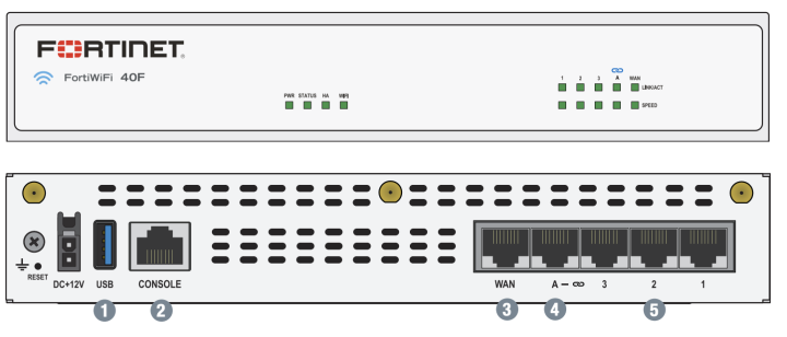 fortinet-fortigate-40f-plus-1-year-24x7-unified-threat-protection-utp-ไฟร์วอลล์-ของแท้