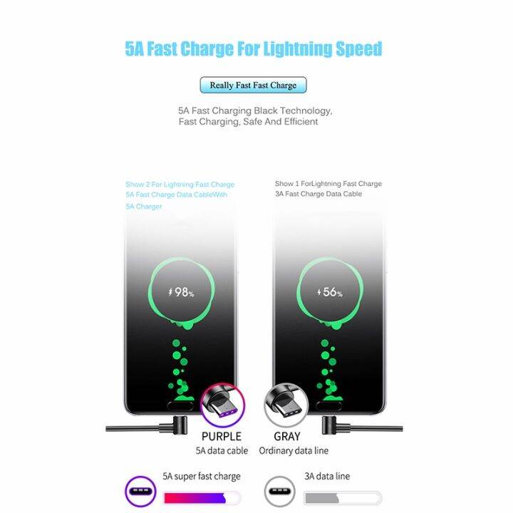 spot-express-90องศา5a-usb-type-c-data-cablechargingcharger-forp40สำหรับสาย-iphonemobile3ausb