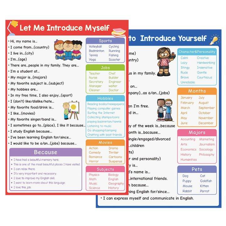 ♀ English Selfintroduction Poster English Teaching Aids Classroom