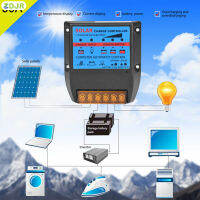 ZDJR แผงโซลาร์เซลล์อเนกประสงค์เครื่องควบคุมการชาร์จชาร์จแผงเซลล์แสงอาทิตย์สำหรับใช้ในบ้านการใช้งานอุตสาหกรรมเชิงพาณิชย์