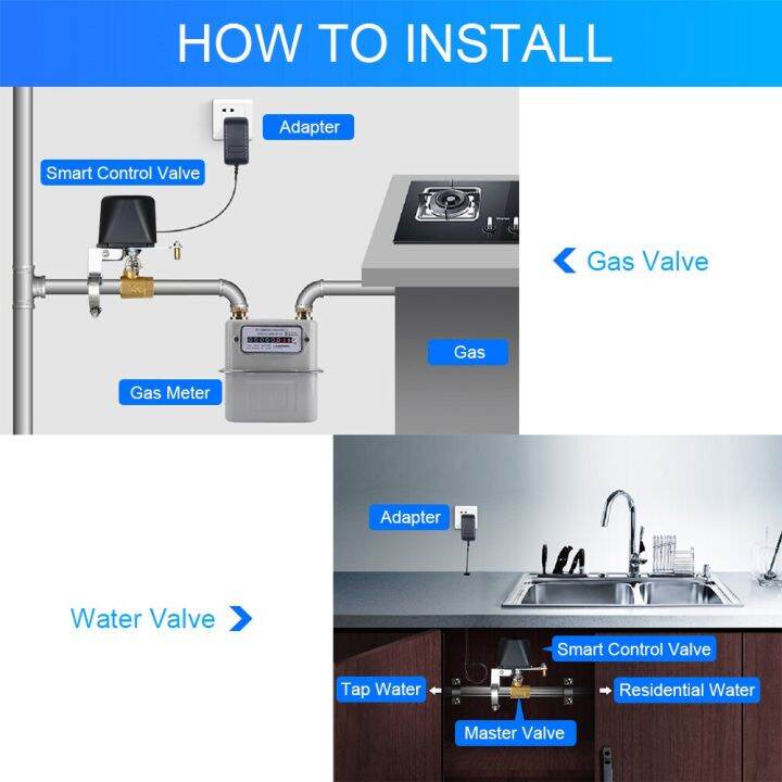 tuya-zigbee-เครื่องควบคุมแก๊สไร้สายอัจฉริยะบ้านอัตโนมัติอัจฉริยะวาล์วน้ำก๊าซวาล์วควบคุมสำหรับทำงานร่วมกับ-alexa-google-assistant