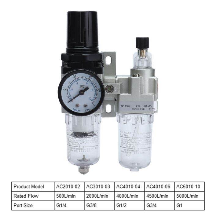 เครื่องแยกน้ำและน้ำมันควบคุมที่เก็บไส้กรองอากาศความแม่นยำสูงปิดแน่น0-85mpa-0-05สำหรับระบบนิวเมติกสำหรับอุปกรณ์อัตโนมัติ