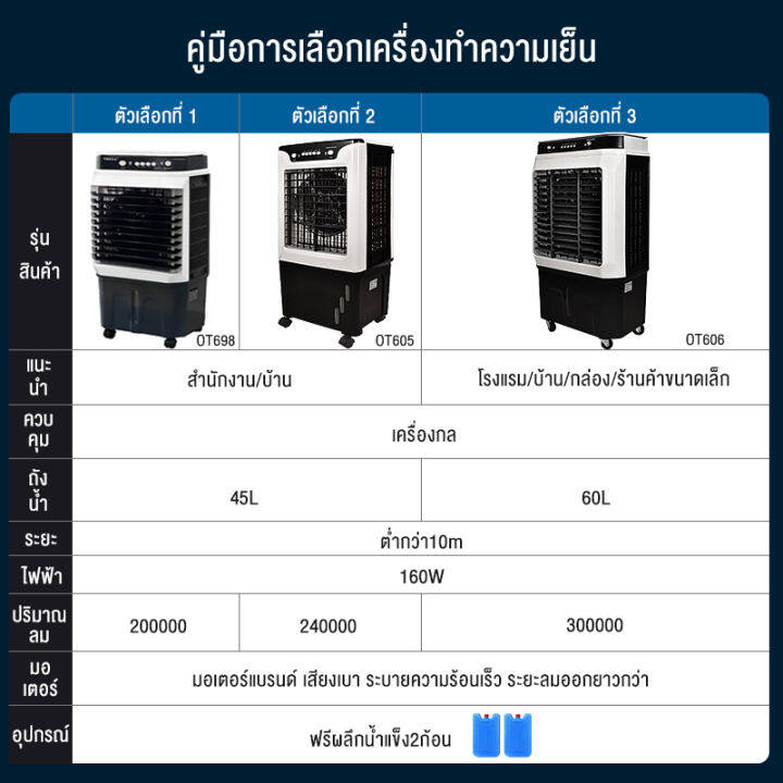 bit-cheaper-พัดลมไอเย็น-8000-12000btuพัดลมไอน้ำเย็น-พัดลมไอน้ำแอร์-พัดลมไอเย็นขนาดใหญ่-แอร์เคลื่อนที่-พัดลมแอร์ไอน้ำ-พัดลมไอน้ำใหญ่-พัดลมไอเย็นถูก-พัดลมแอร์เย็นๆ-พัดลมไอน้ำ-แอร์-เครื่องปรับอากาศ-เคลื่