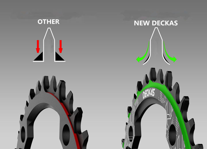 deckas-110bcd-130bcd-มงกุฎ-chainring-แคบกว้างรอบแหวนโซ่36ครั้ง38ครั้ง40ครั้ง42ครั้ง44ครั้ง46ครั้ง48ครั้ง50ครั้ง52ครั้ง54ครั้ง56ครั้ง58ครั้งเฟือง