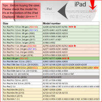 2023fashiontransparent กรณีแท็บเล็ตสำหรับ Pro 11กันกระแทกลูกอมสีฮาร์ดสำหรับ 10th 2022 9th 8th 7th 10.2มินิ6อากาศ5 4 10.9นิ้ว