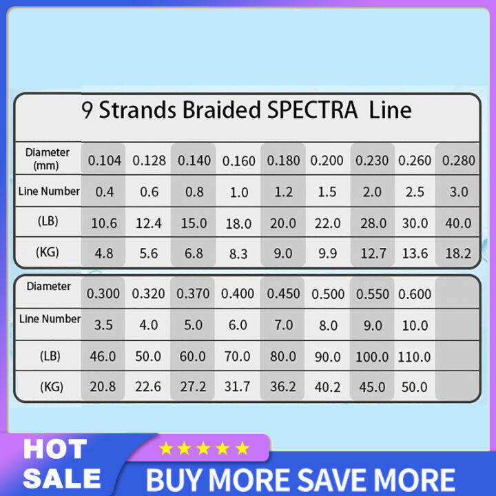 1ม้วน100-300-500เมตรหลากสีเอ็นตกปลา9เส้นแข็งแรงมากยืดหยุ่นเป็นศูนย์ลวดลายถักการตกปลาต่อสู้