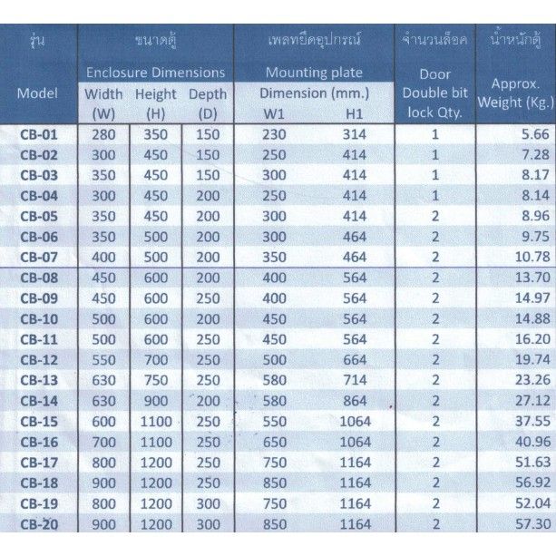 ราคาพิเศษ-ตู้-cb-10-ip40-tamco-ตู้ไฟฟ้า-ตู้สวิตซ์บอร์ด-ตู้เหล็ก-กล่องเหล็ก-ip40-รุ่น-cb-10-ขนาด-w500-x-h600-x-d200-mm-ส่งไว-ตู้-เชื่อม-ตู้-เชื่อม-ไฟฟ้า-ตู้-เชื่อม-อาร์กอน-ตู้-เชื่อม-อิน-เวอร์-เตอร์