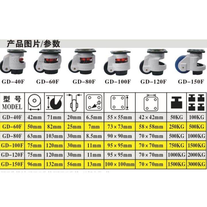 gd-40f-gd-40s-load-50kg-level-adjustment-wheel-casters-flat-support-for-vending-machine-big-footmaste-industrial-casters-furniture-protectors-repla