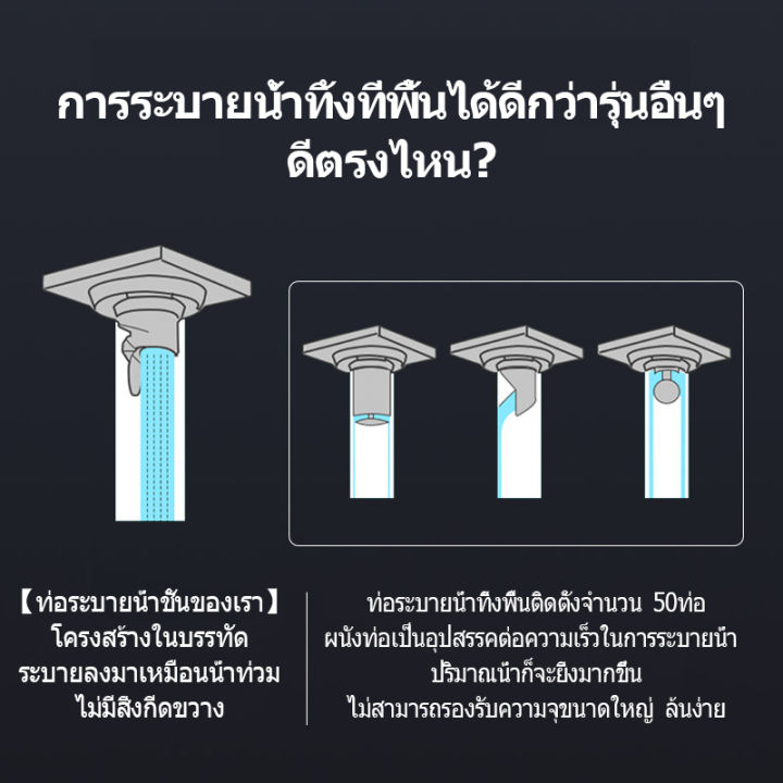 ฟลอร์เดรน-ตะแกรงกันกลิ่น-ตะแกรงน้ำทิ้ง-อุปกรณ์ป้องกันกลิ่น-ดักแมลง-ดักกลิ่น-กันกลิ่น