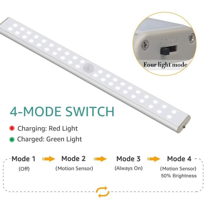 ตู้ไฟชาร์จusb-เซ็นเซอร์ตรวจจับการเคลื่อนไหวติดผนังไร้สายหลอดไฟ-led-กลางคืนทางเดินในห้องครัวไฟกลางคืนตู้เสื้อผ้าในห้องนอน