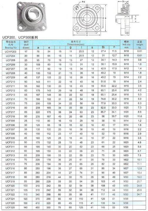 ucf208บล็อกหมอนราบสี่เหลี่ยมเจาะแบริ่งยึดขนาด40มม-ที่อยู่อาศัย4นิ้ว