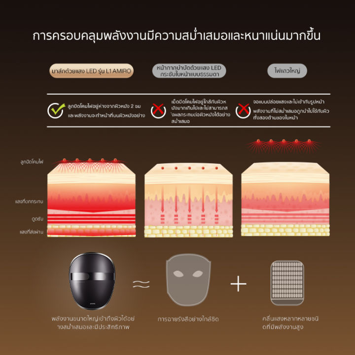 amiro-ledmark-มาร์คหน้า-led-กระตุ้นคอลลาเจน-บำรุง-ลดรอยแดง