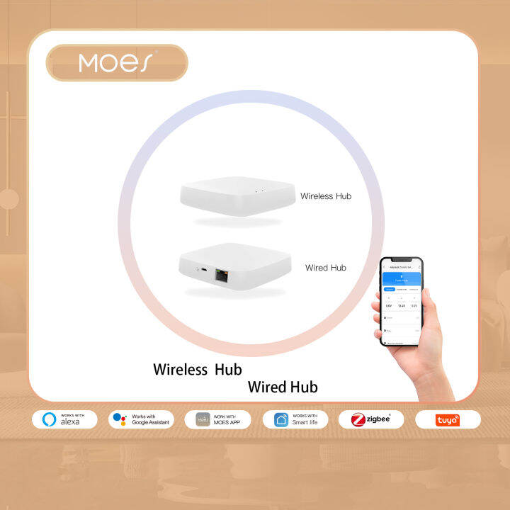 Moes Zigbee Smart Gateway Hub|Wireless Wired Smart Home ZHUB W Bridge Wireless Hub