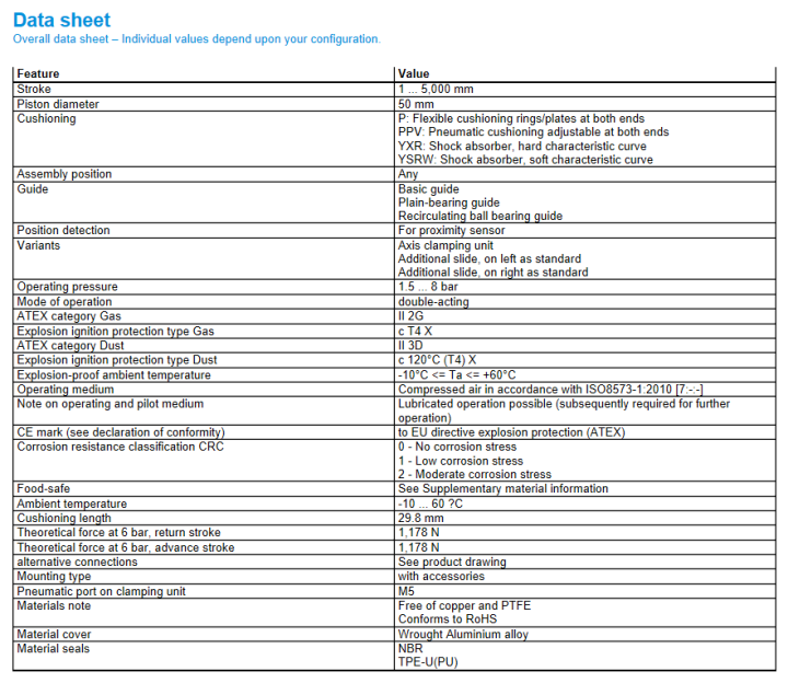 festo-linear-drive-dgc-50-920-gf-ppv-a-532450-stroke-920-สโตกสั่งตัดได้-สินค้าเฟสโต้-รุ่นอื่นๆ-ทักแชทเลย