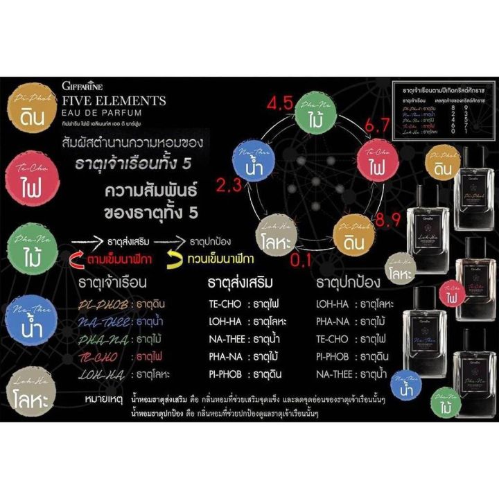 กิฟฟารีน-น้ำหอม-น้ำหอมผู้หญิง-น้ำหอมผู้ชาย-น้ำหอมติดทนนาน-น้ำหอมเสริมดวง-เสริมดวง-เพิ่มความมั่นใจ-ไฟฟ์-เอลิเมนท์ส-5-กลิ่น-น้ำหอม5ธาตุ