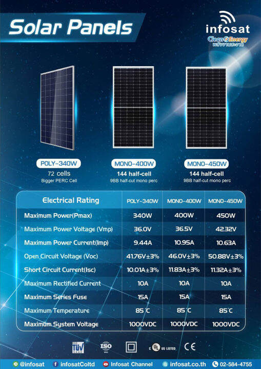 infosat-ชุด-on-grid-micro-inverter-wvc-2000w-พร้อมแผงโซลาร์เซลล์-mono450w-hc-solar-cable-10เมตร-อุปกรณ์ครบชุดพร้อมนำไปติดตั้ง