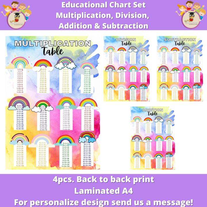 Laminated Educational Wall Charts For Kids A4 Math Series Laminated Images