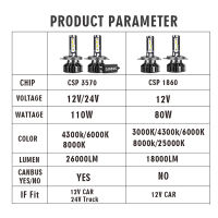 Car Lights 110W 4300K 6000K 8000K HB3 HB4 9005 9006 880 H1 H8 H9 H11 Bulb Canbus EMC H7 H4 Led 12V Car Headlight for 24V Truck