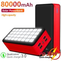 80000mAh Solar Phone Charger Portable Power Bank Large Capacity with LED Light 4USB Ports Power Bank for Xiaomi Samsung Iphone ( HOT SELL) Coin Center 2