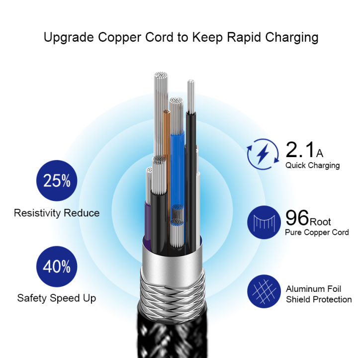 hot-reversible-micro-usb-cable-ided-data-charger-cable-double-sides-microusb-fast-charging-สำหรับ-samsung-galaxy-s6-s7-note