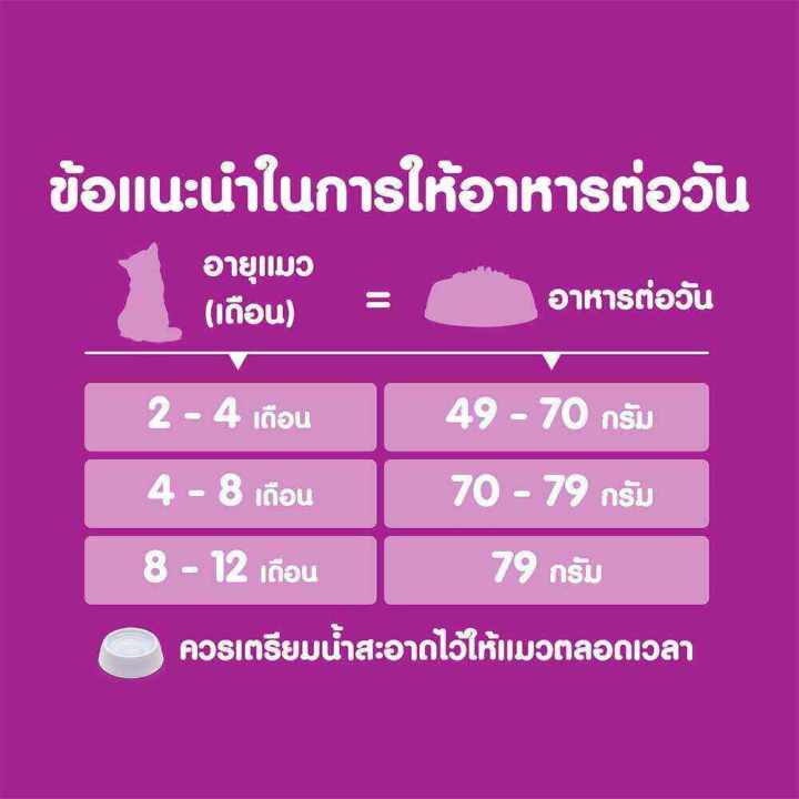 whiskas-วิสกัส-อาหารแห้งแมว-รสปลาทู-2-7-กก-สำหรับลูกแมว-อายุ-2-12-เดือน