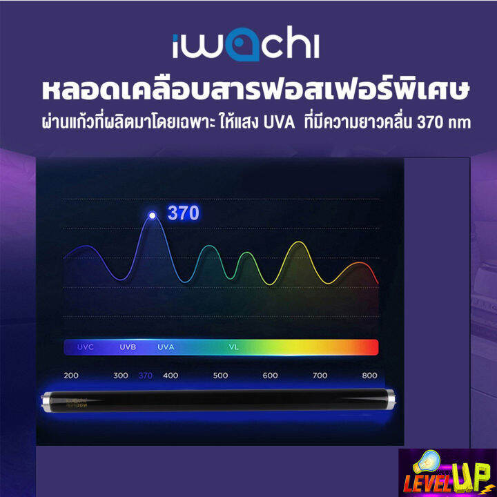 แพ็ค-10-หลอด-หลอดไฟนีออนแบล็คไลท์-หลอดไฟล่อแมงดา-iwachi-หลอดนีออนแบล็คไลท์-หลอดไฟล่อแมลง-หลอดไฟผับ-หลอดไฟเรืองแสง-ไฟดักแมลง-20w-black-light-bule-หลอดสั้น-60-cm