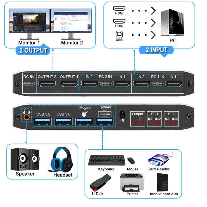 สวิตช์-kvm-สำหรับ-hdmi-จอภาพคู่4k-60hz-usb-3-0-kvm-สวิทช์2จอคอมพิวเตอร์แชร์2จอสำหรับแป้นพิมพ์แล็ปท็อป-pc