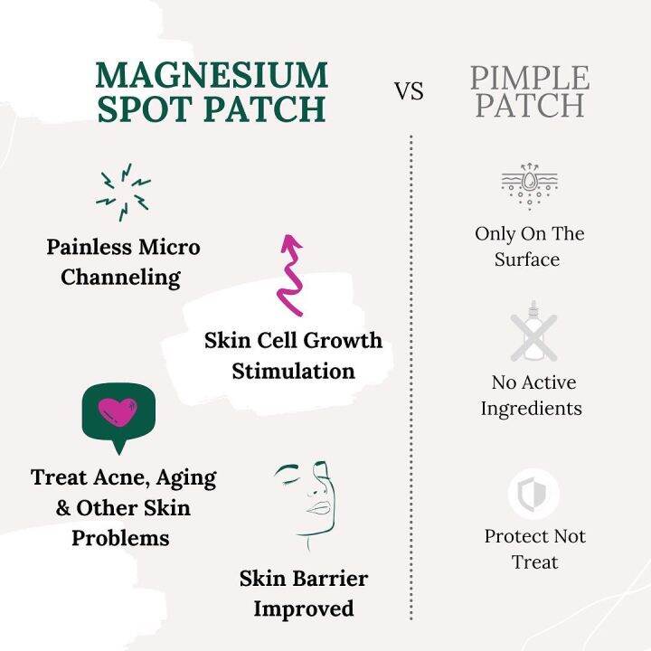 jyunka-magnesium-spot-patch-แผ่นแปะสิว-สิวอักเสบ