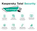 Код касперский антивирус 2024. Kaspersky total Security. Kaspersky total Security 2023. Kaspersky password Manager. Kaspersky total Security темная тема.