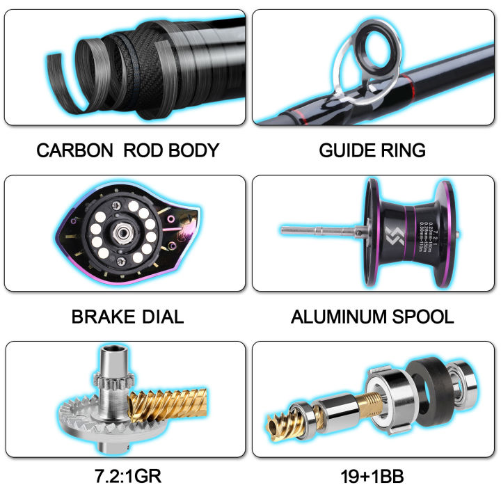 retcmall6-1-8m-2-4m-spinning-casting-fishing-full-kit-5ส่วนคาร์บอนไฟเบอร์-ultra-light-rod-พร้อมอัพเกรด7-2-1ความเร็วสูงอัตราทดเกียร์-baitcasting-รีลหรือ13-1bb-ปั่นรอกตกปลาชุดเต็มชุด-c-arrier-กระเป๋า