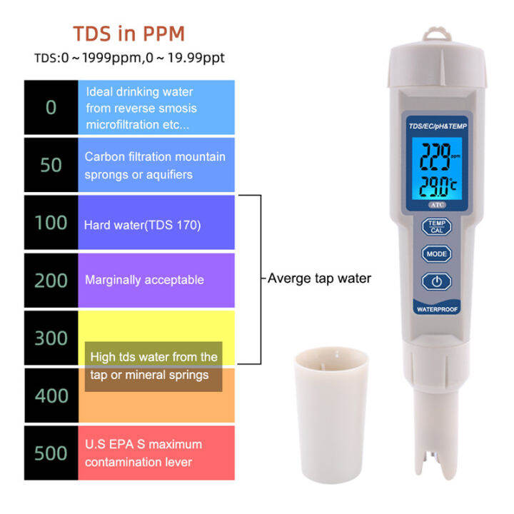 rcyago-เครื่องทดสอบคุณภาพนํ้า-อุปกรณ์ทดสอบค่า-ph-ph-3508แบบ4-in-1เครื่องวัด-tds-ec-สำหรับสระว่ายน้ำ