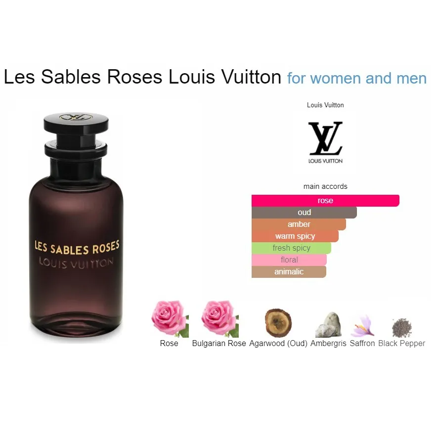 100% Original Louis Vuitton Les Sables Roses 100 ml Eau De Parfum