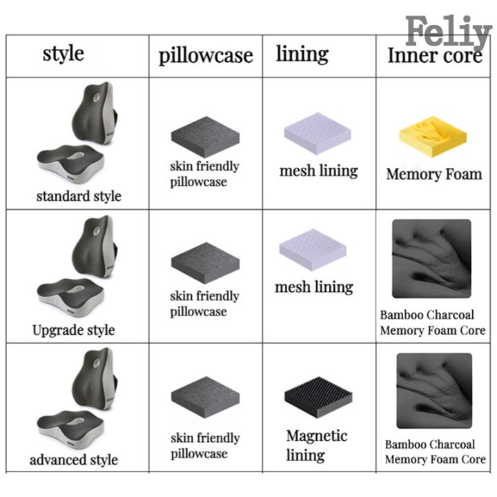 memory-foam-office-chair-cushion-car-seat-support-pads-buttocks-pillow-massage-hips-orthopedic-pillow-coccyx-pain-relief-cushion