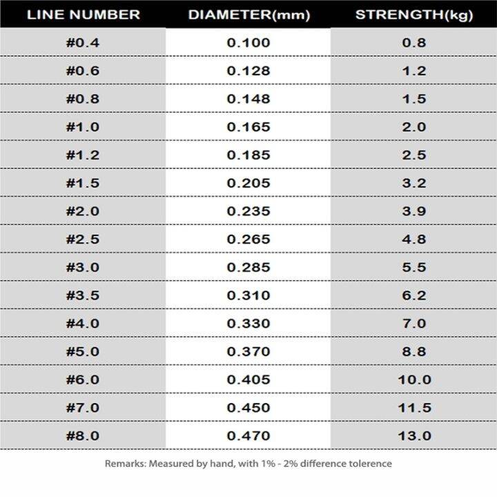 daiwa-สายตกปลาเคลือบฟลูออโรคาร์บอนโมโนฟิลาเมนต์ญี่ปุ่น2-35lb-สายไนลอนตกปลาแข็งแรงมากยาว100เมตรอุปกรณ์ตกปลาสำหรับปลาคาร์ฟทะเล